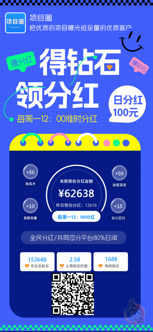 项目圈APP：推出全新的分红项目，用户无需充值即可参与，零投资即可获得每日分红