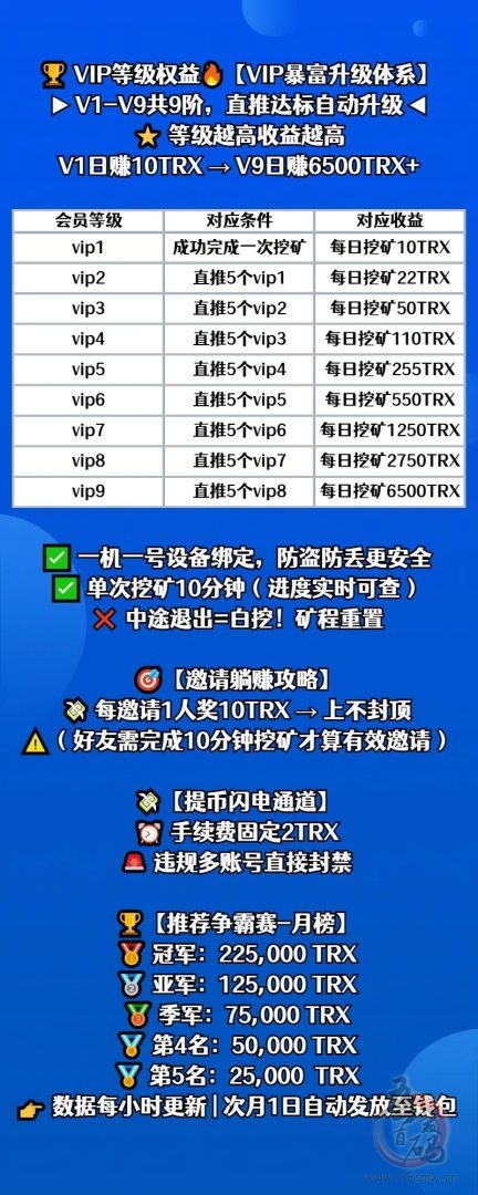 最强零撸：每天10分钟挖掘TRX，门槛超低，轻松赚取收益！